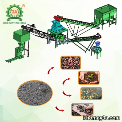 Dây chuyền sản xuất phân bón