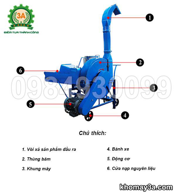 cấu tạo máy băm cỏ voi