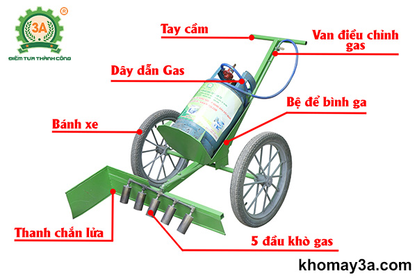 Cấu tạo của máy phun lửa diệt cỏ, nấm, mầm bệnh 3A