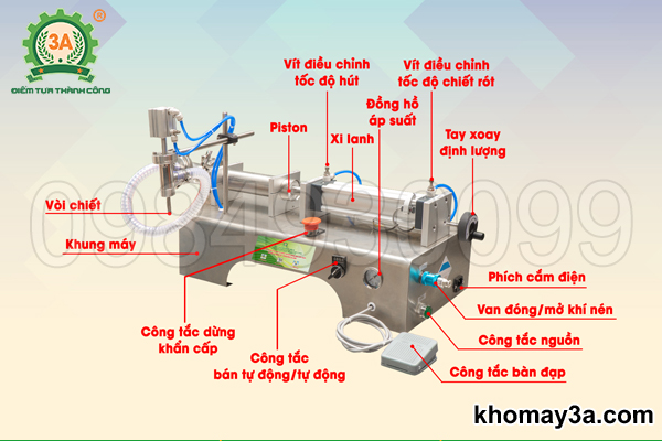 Cấu tạo máy chiết rót định lượng 3A