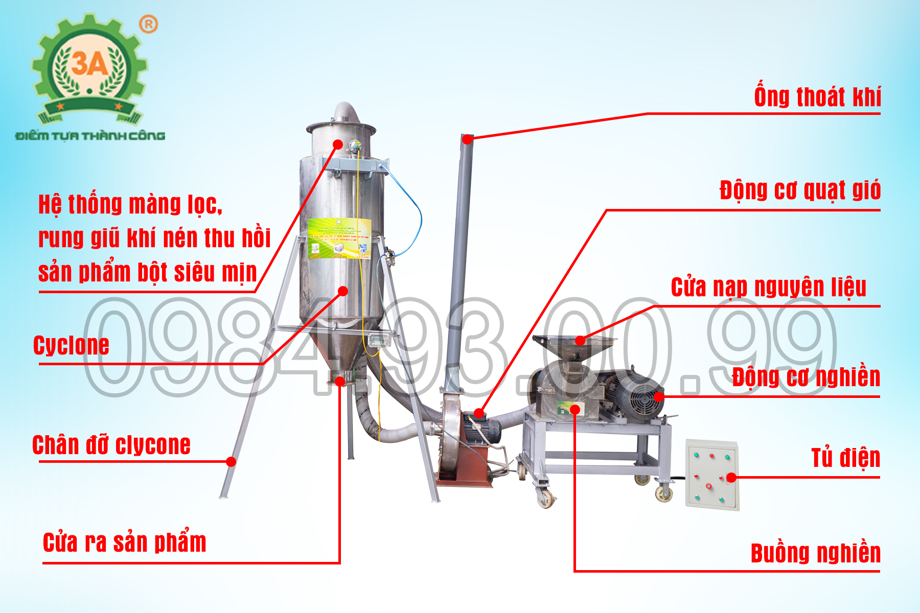 Cấu tạo của Máy xay bột ớt, ngũ cốc 3A15kW