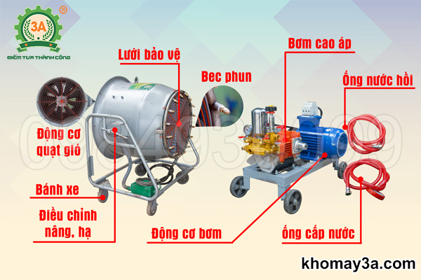 Cấu tạo Máy phun sương dập bụi mỏ đá, mỏ than công nghiệp 3A3Kw