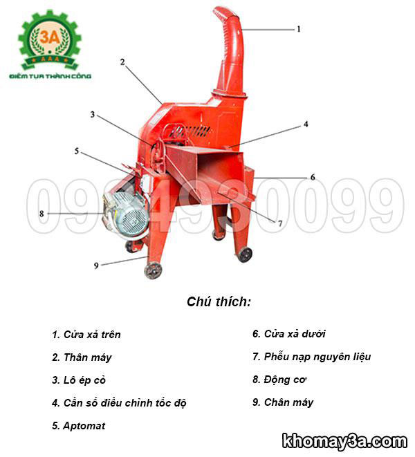 Cấu tạo của máy băm cỏ, cành cây 3A4Kw