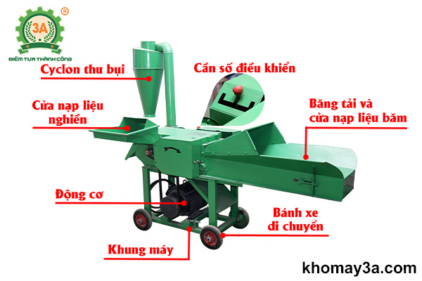 Cấu tạo của máy băm cỏ, nghiền cám đa năng 3A5,5Kw