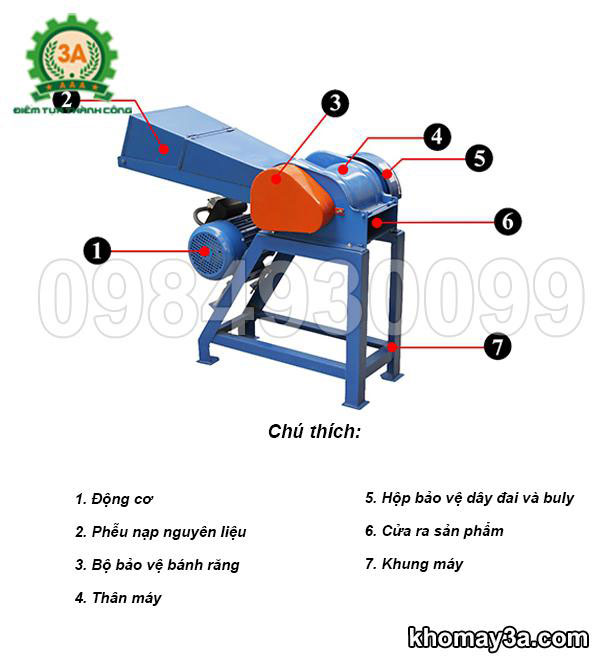 Cấu tạo máy băm cỏ ZT 3A3Kw