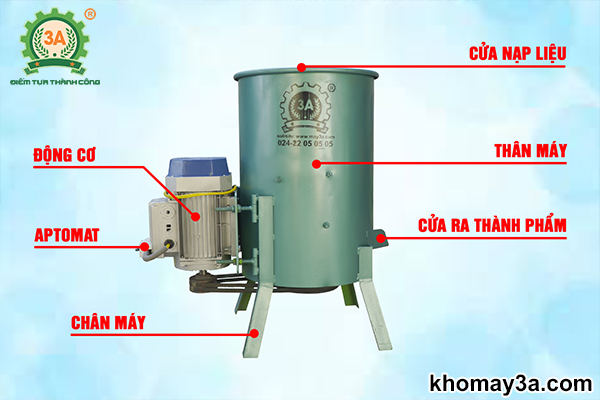 Cấu tạo của Máy băm rau củ quả chăn nuôi 3A3Kw