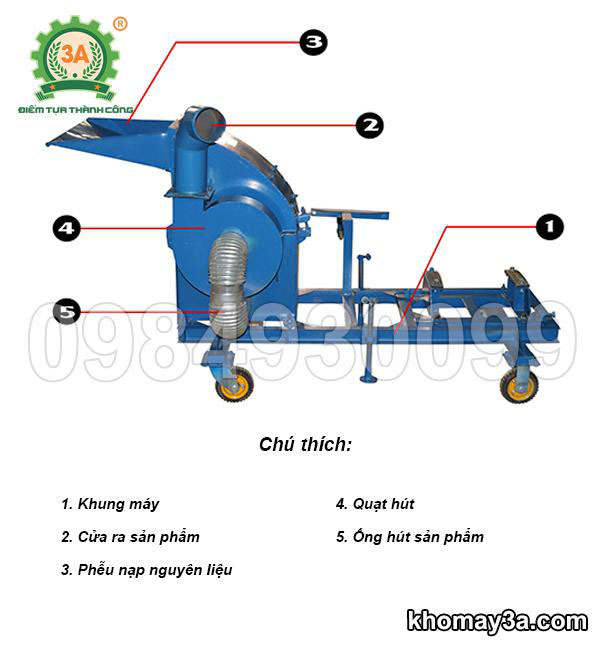 Cấu tạo máy băm vỏ dừa