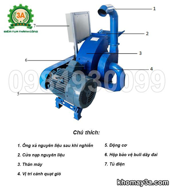 Cấu tạo của máy băm dăm gỗ