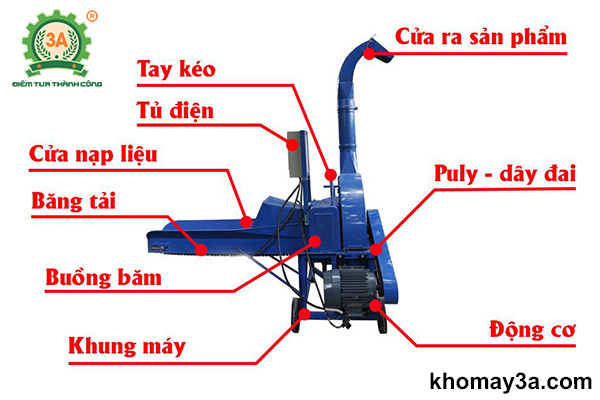 Cấu tạo của Máy băm rác ván bóc, vỏ cây 3A 9Z6A