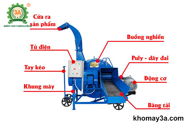 Cấu tạo của Máy băm rác ván bóc, vỏ cây keo 3A9RC-100