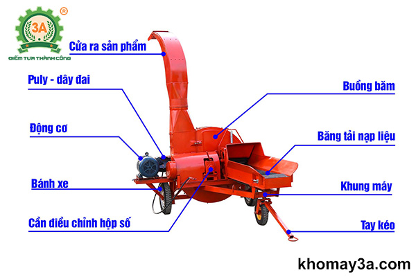 Cấu tạo và nguyên lý hoạt động Máy băm rác ván lạng, vỏ cây 3A 9Z-9A