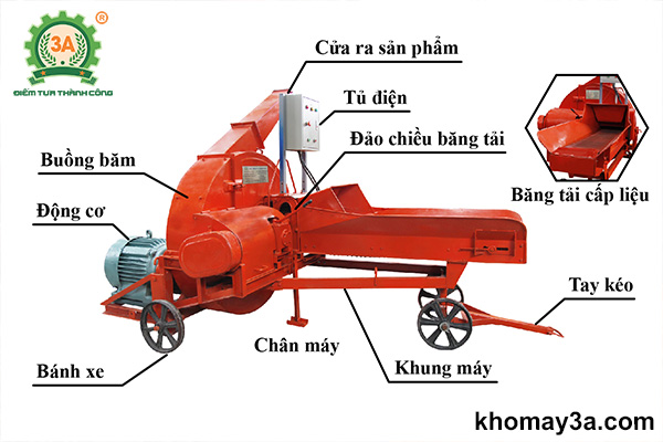 Cấu tạo của Máy băm vỏ cây keo, rác ván bóc 3A 9RC-130