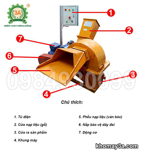 Cấu tạo máy nghiền gỗ 3A