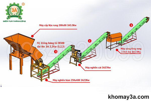 Dây chuyền nghiền đá thành cát