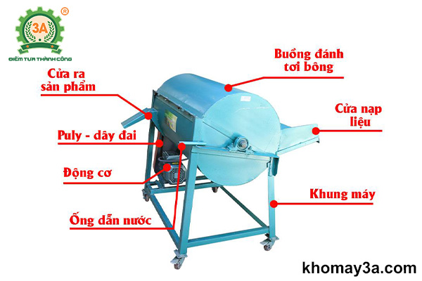 Cấu tạo của máy đánh tơi bông gòn 3A3,5Kw