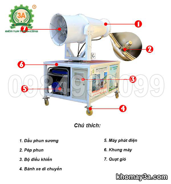 cấu tạo máy phun sương chống bụi