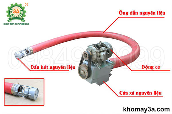 Cấu tạo của Máy hút nông sản 3A5,5Kw