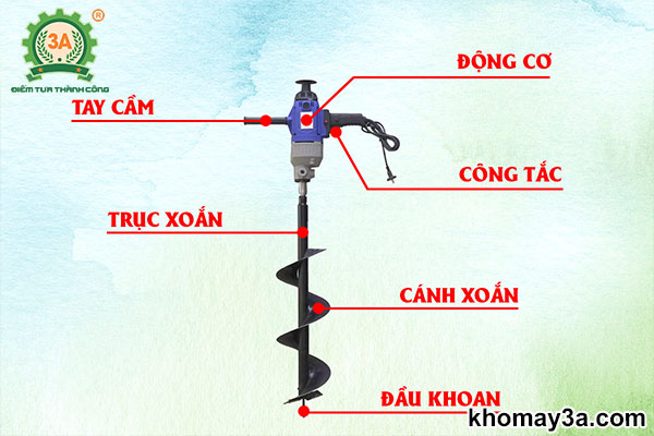 Cấu tạo của Máy khoan hố cà phê 3A2,5Kw