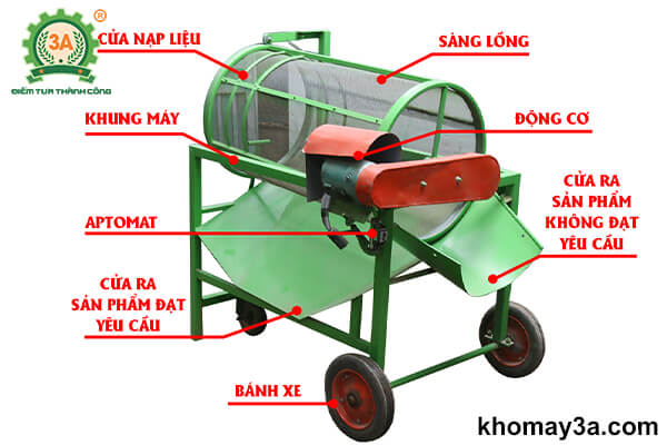 Cấu tạo máy sàng mùn cưa 3A0,5Kw