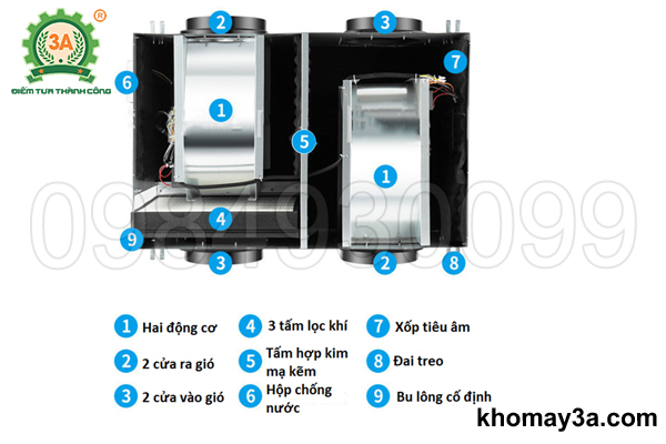 Cấu tạo của Máy cấp không khí tươi gia đình 3A