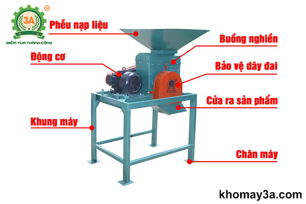 Cấu tạo của Máy nghiền đất, phân bón 2 trục 3A5,5Kw