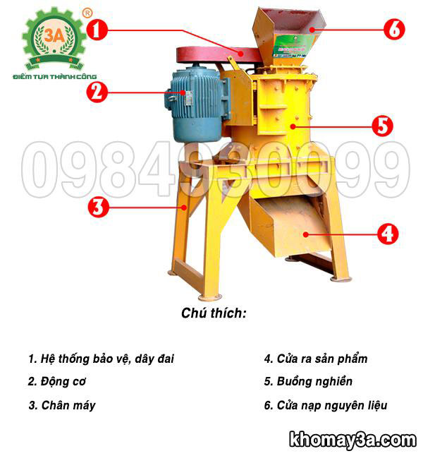 Cấu tạo của Máy nghiền than đá 3A37Kw