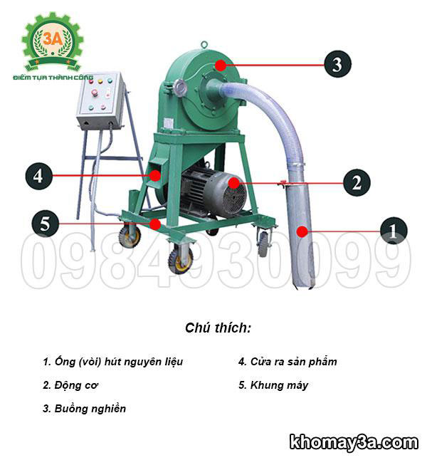 Cấu tạo Máy nghiền mùn cưa