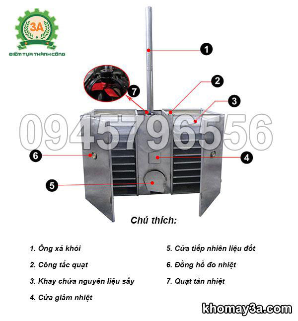 Cấu tạo Máy sấy nông sản 3A 18 ngăn