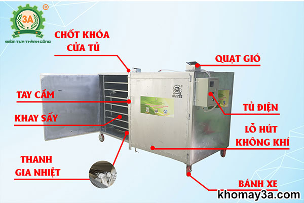 Cấu tạo Tủ sấy dược liệu 3A 14 khay