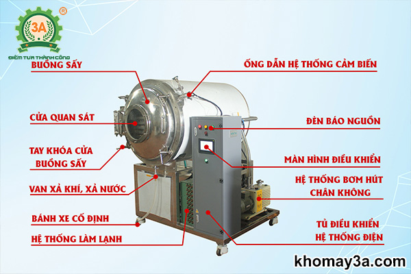 Cấu tạo của Máy sấy thăng hoa dược liệu 3A 24Kg/mẻ