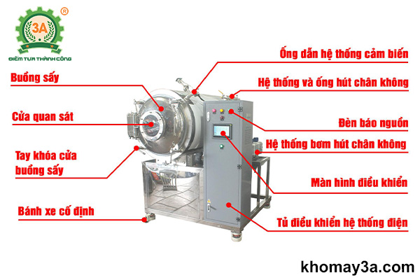 Cấu tạo Máy sấy thăng hoa tổ yến 3A 12Kg/mẻ