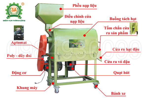 Cấu tạo chi tiết Máy bóc vỏ lụa đậu nành khô 3A4KW