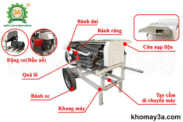 Cấu tạo của Máy tuốt vỏ cây gai xanh 3A