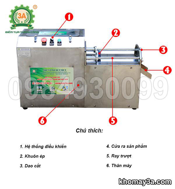 Cấu tạo của Máy thái củ quả dạng sợi 