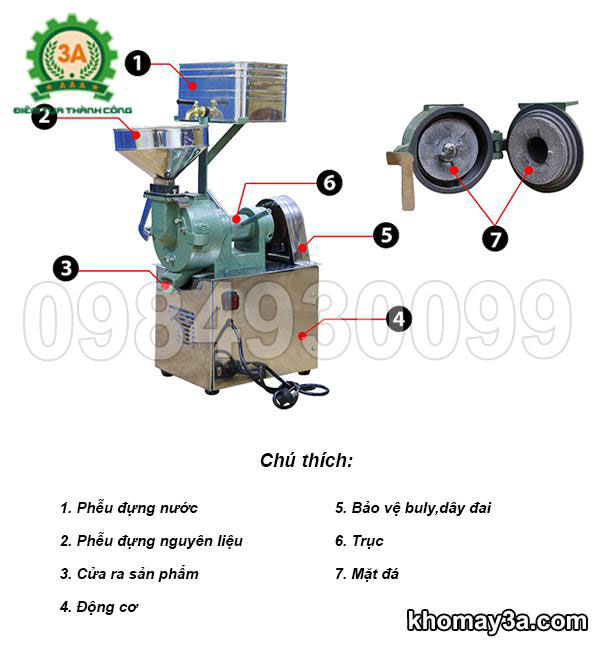 Cấu tạo máy xay bột nước gia đình 3a