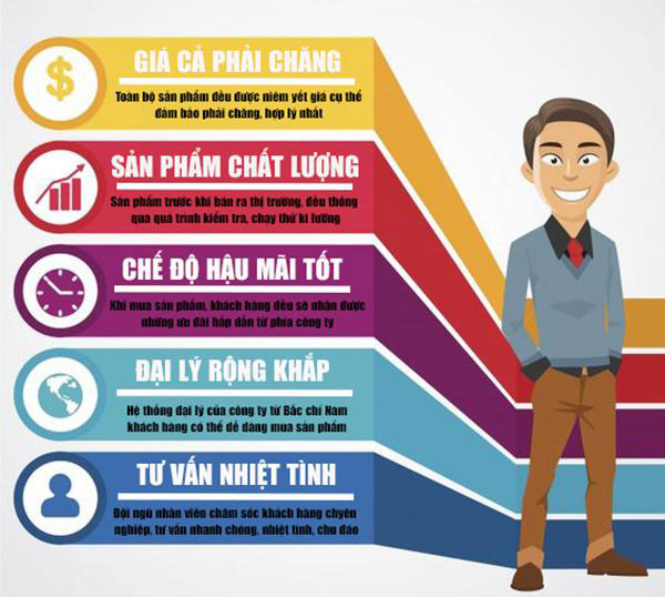 Tại sao nên mua hàng tại công ty Tuấn Tú