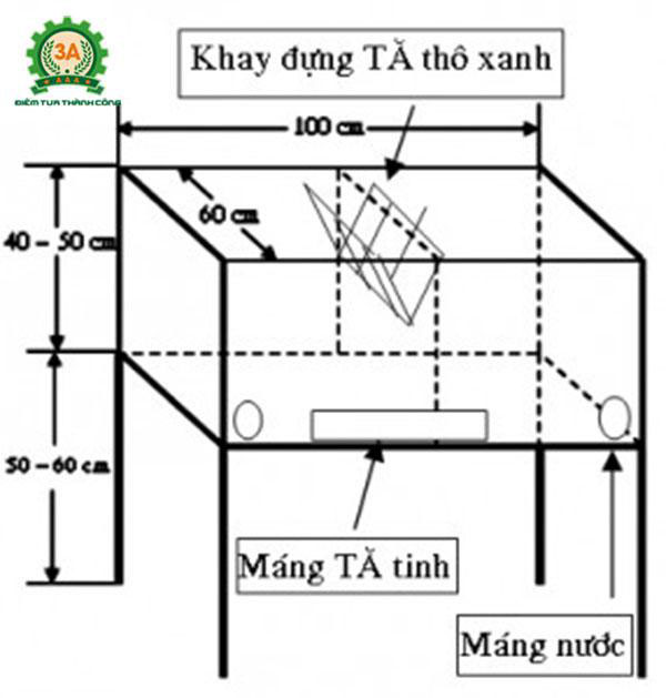 Thiết kế chuồng nuôi thỏ